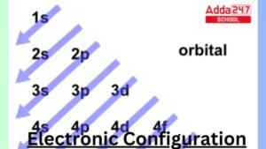 Electron Configuration