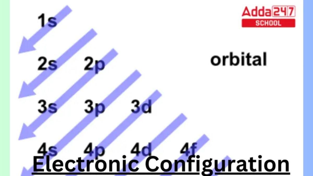 Electron Configuration