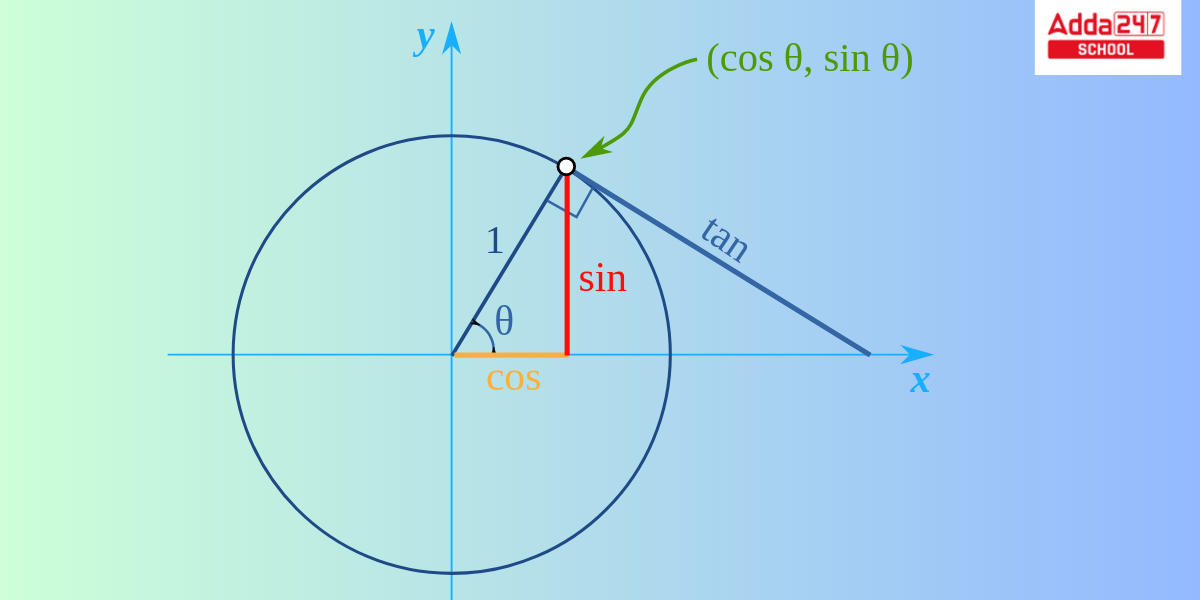 Trigonometry Formulas for Class 11 and 12 PDF Download_5.1