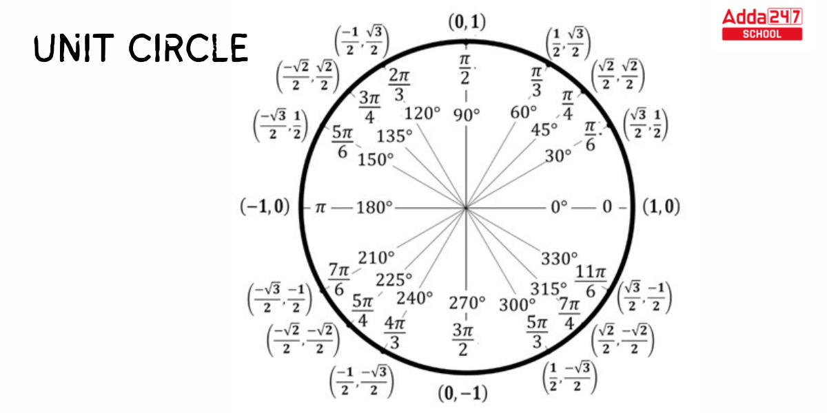 Trigonometry Formulas for Class 11 and 12 PDF Download_6.1