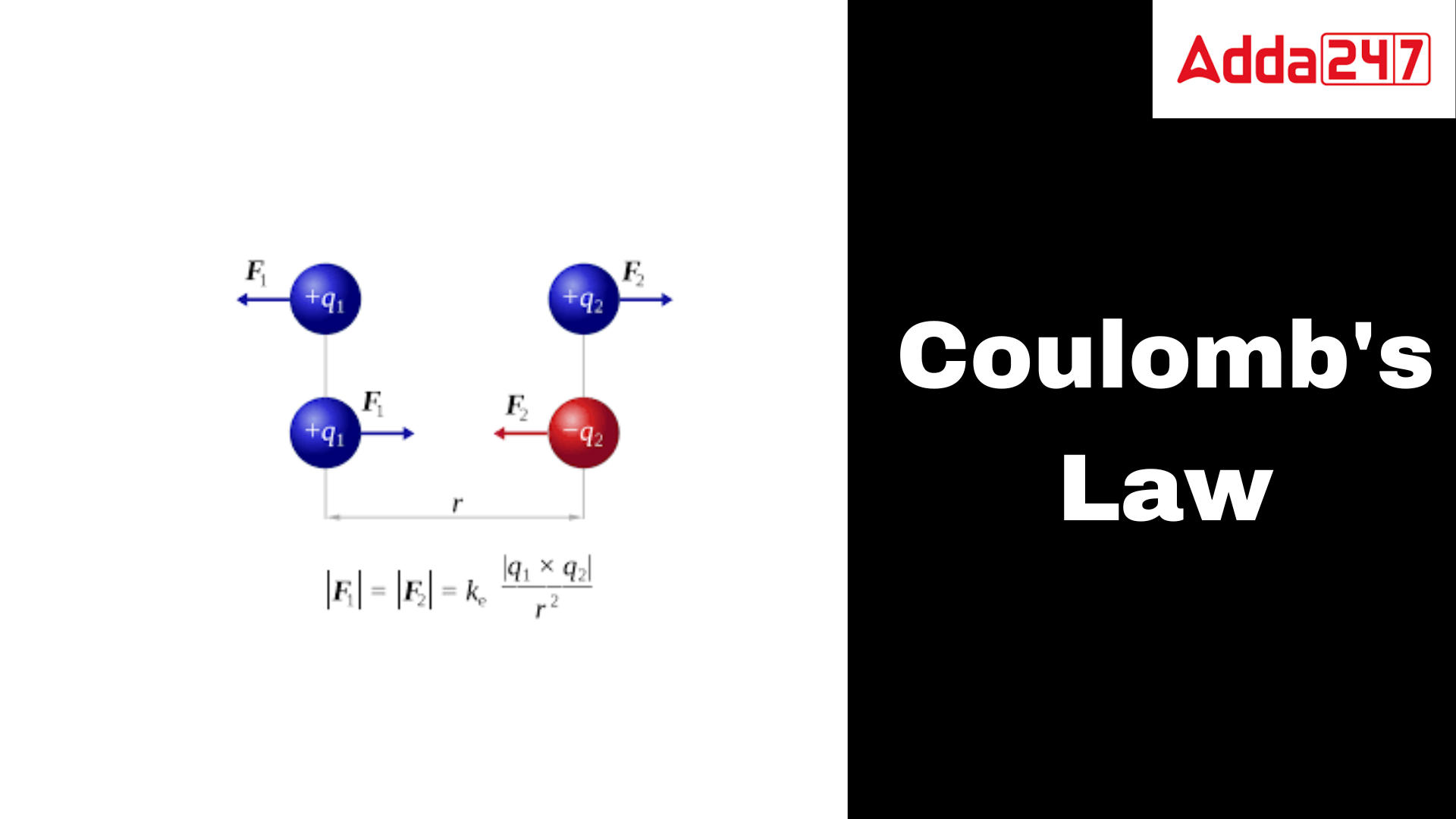 Coulomb's Law