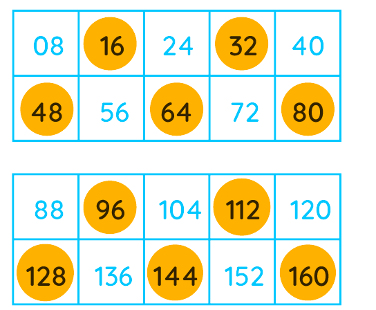 Table of 16- Chart