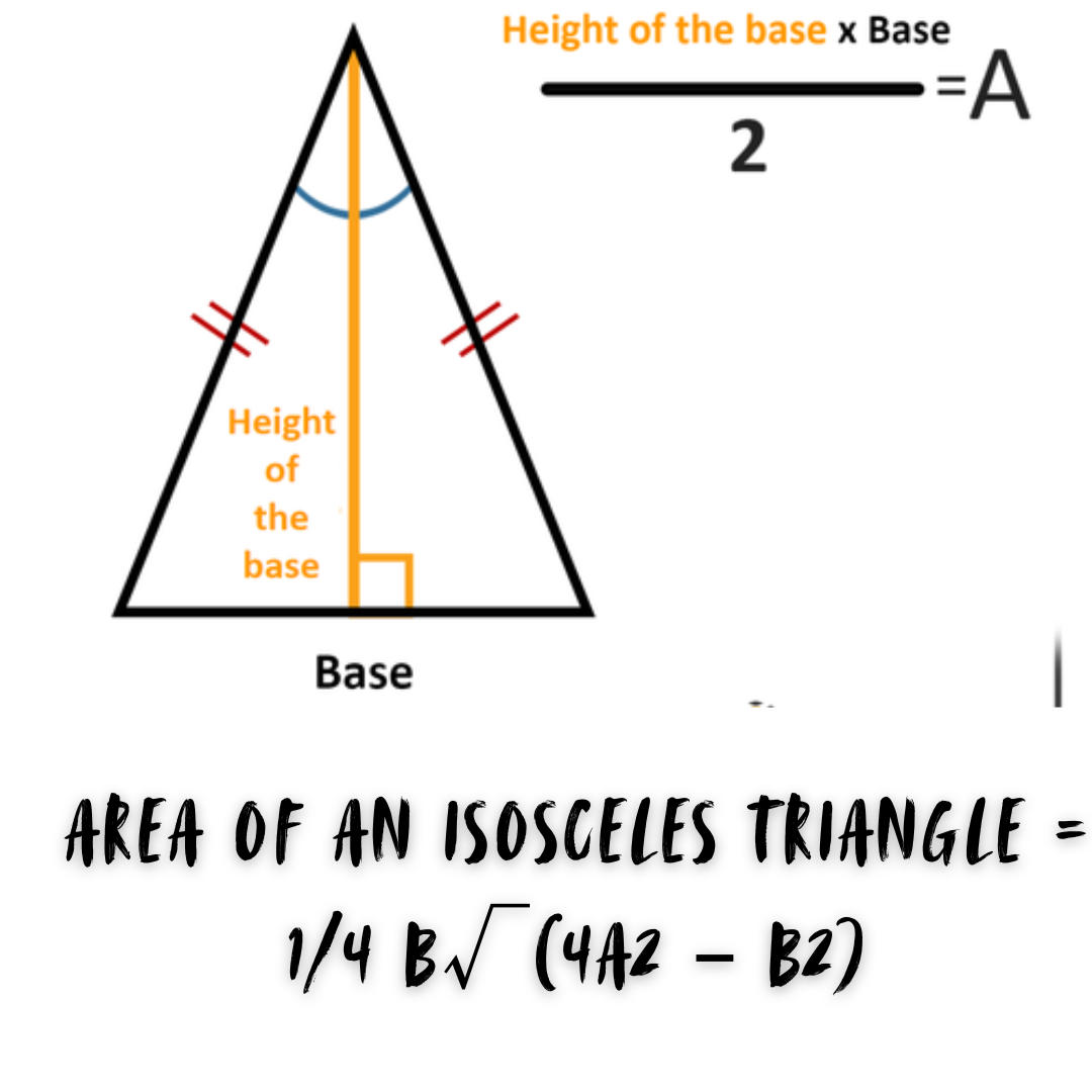 Area of an Isosceles Triangle