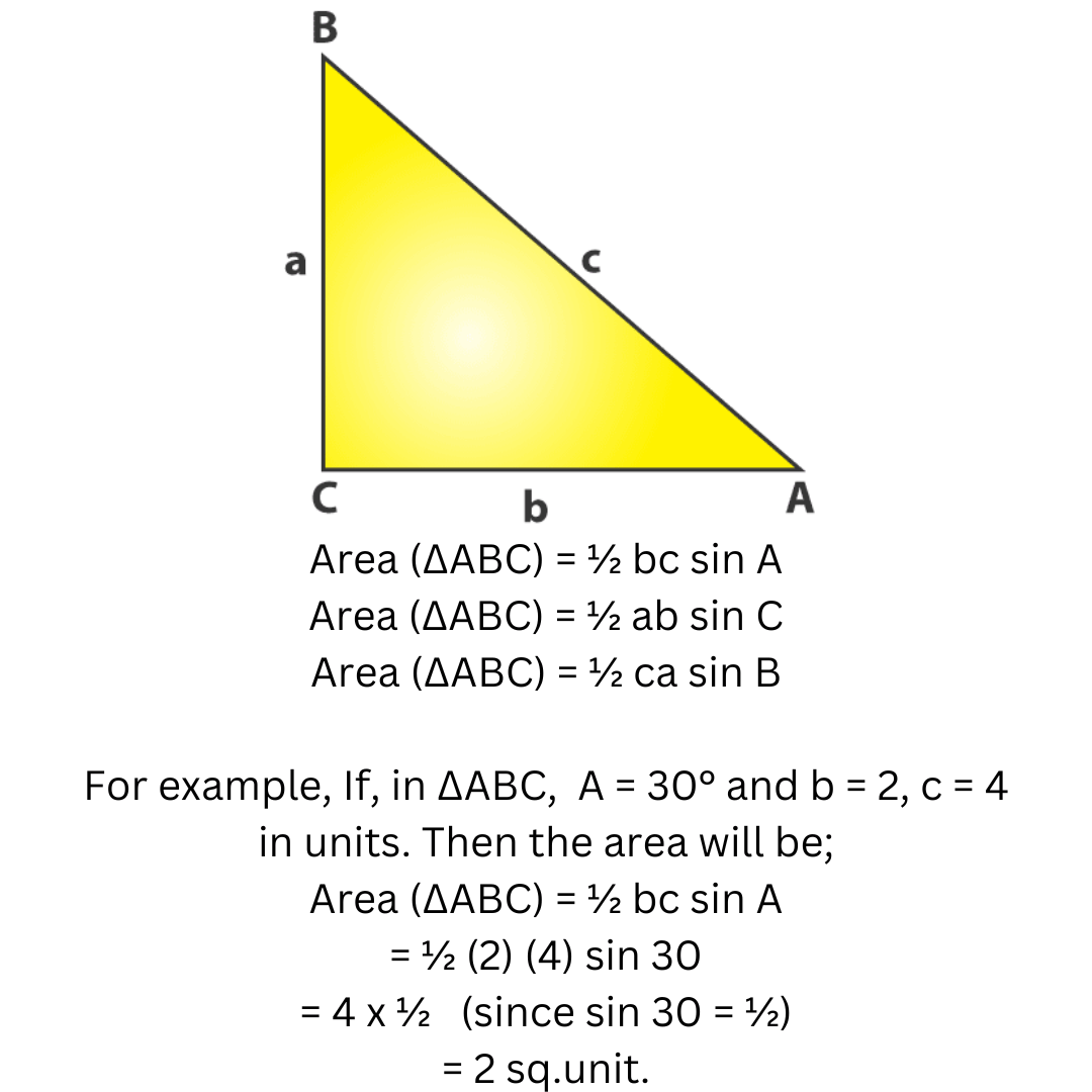 Area of a Triangle Given Two Sides and the Included Angle (SAS)