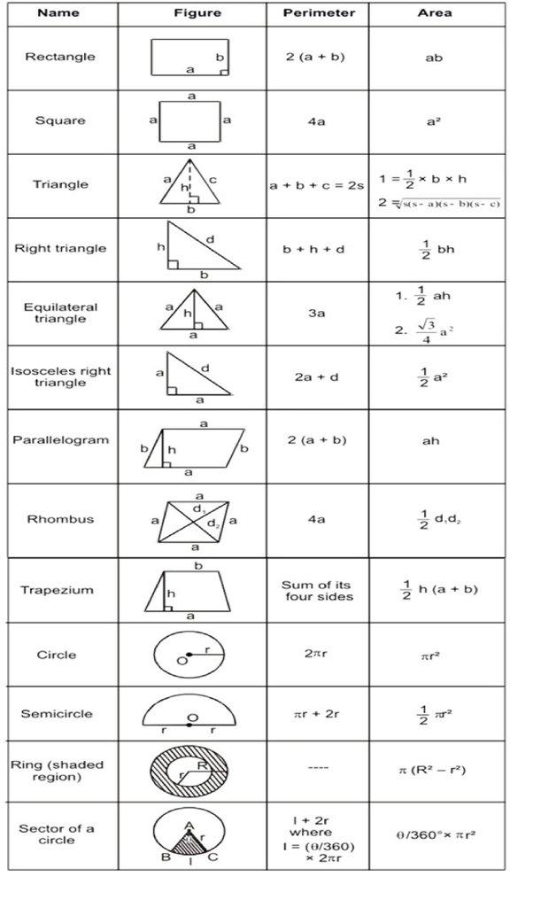 mensuration formula chart