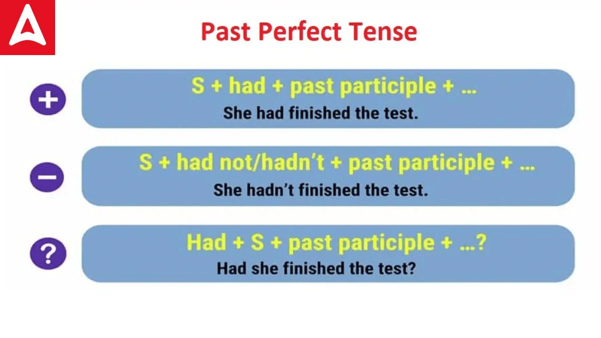 Past Perfect Tense