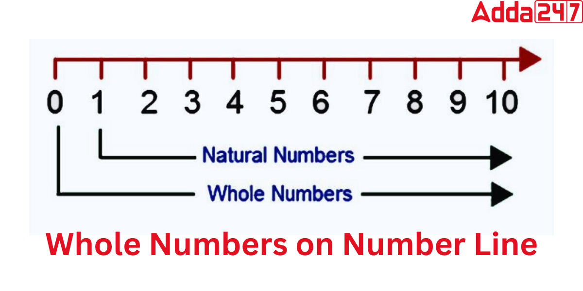 Whole Numbers, Definition, Properties, Example, Applications, Uses_3.1