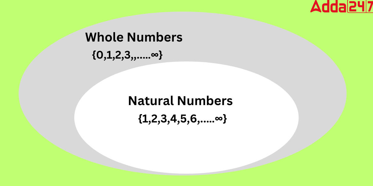 Whole Numbers, Definition, Properties, Example, Applications, Uses_4.1