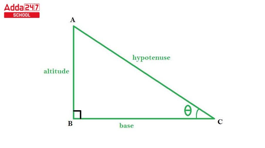 Triangle