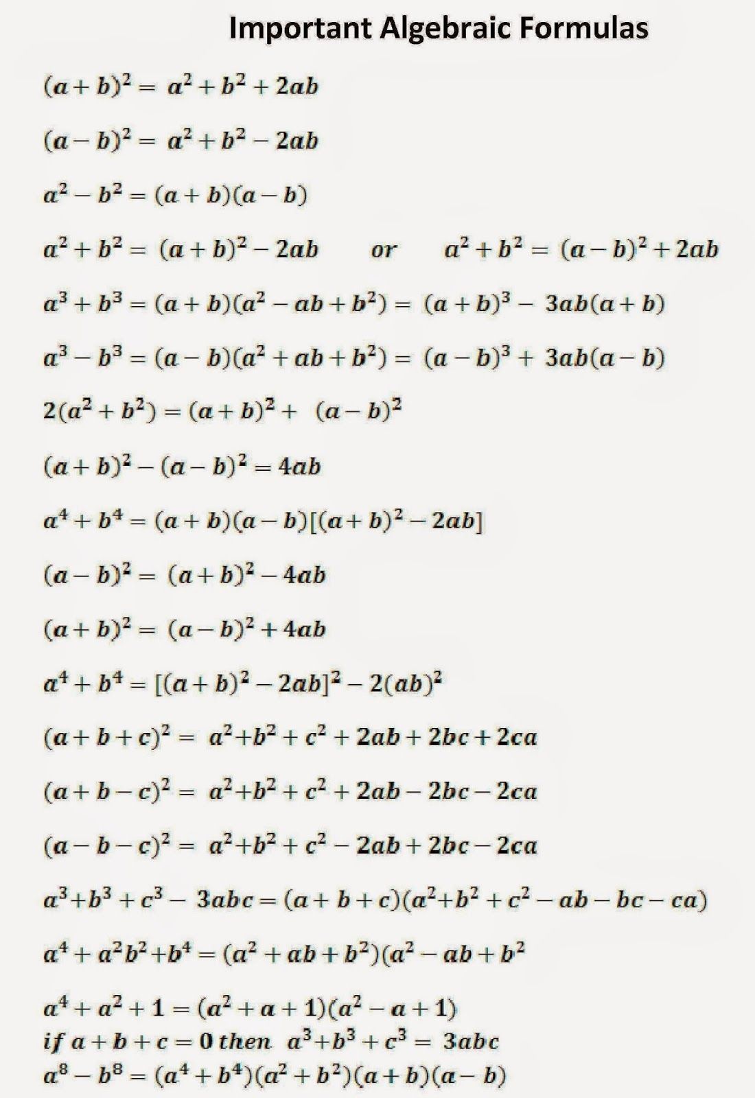 Algerbra Formula chart