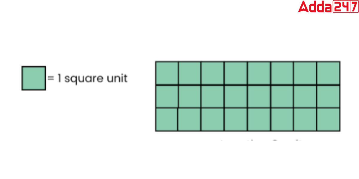 Area of Rectangle -