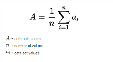 Average Formula in Maths: Definition, Symbol, and All Examples PDF_3.1