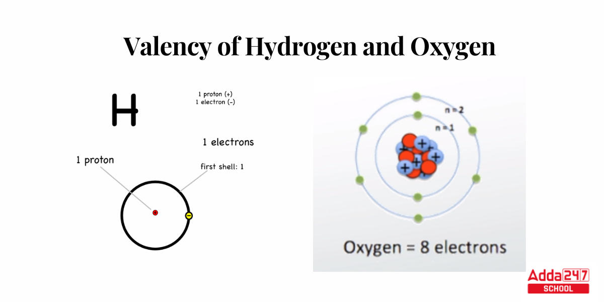 Valency Table: Check Valency of All 118 Elements Chart, PDF For Class 9 and 10_3.1
