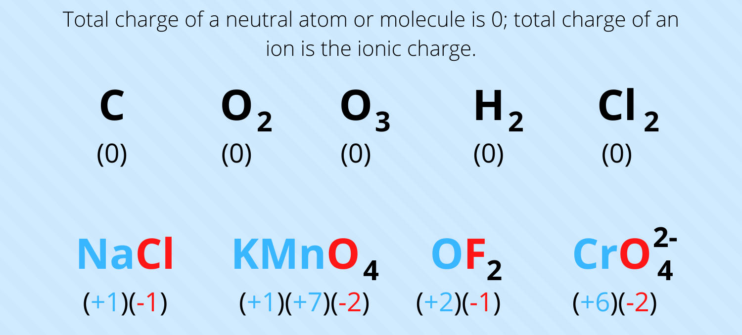 Valency Table: Check Valency of All 118 Elements Chart, PDF For Class 9 and 10_5.1