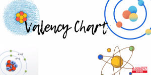 Valency Table: Check Valency of All 118 Elements Chart, PDF For Class 9 and 10