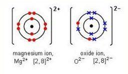 Oxidation and Reduction Definition and Example in Chemistry_7.1