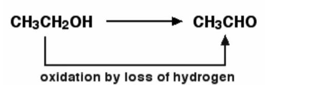 Oxidation and Reduction Definition and Example in Chemistry_6.1