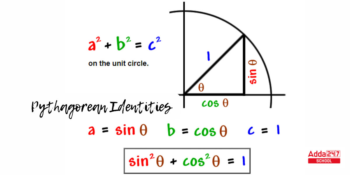 Trigonometry Formulas for Class 11 and 12 PDF Download_8.1