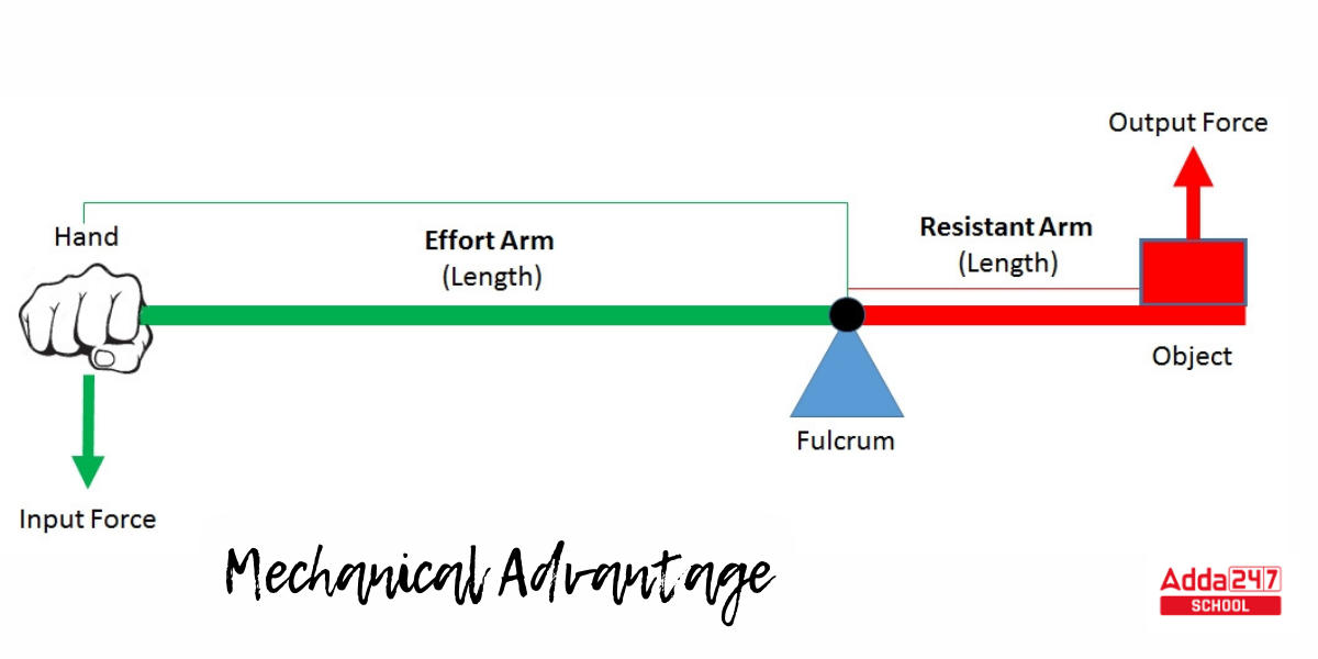 Mechanical Advantage Definition PPT Work And Machines PowerPoint
