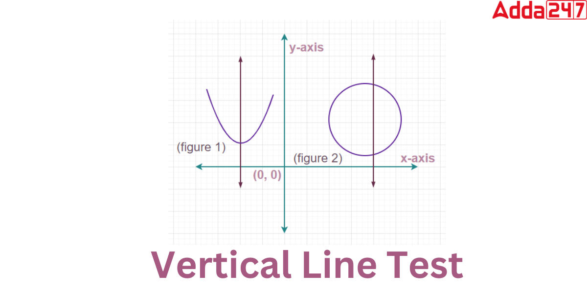 Vertical Line- Slope, Equations, Definition, Examples, Image -_6.1