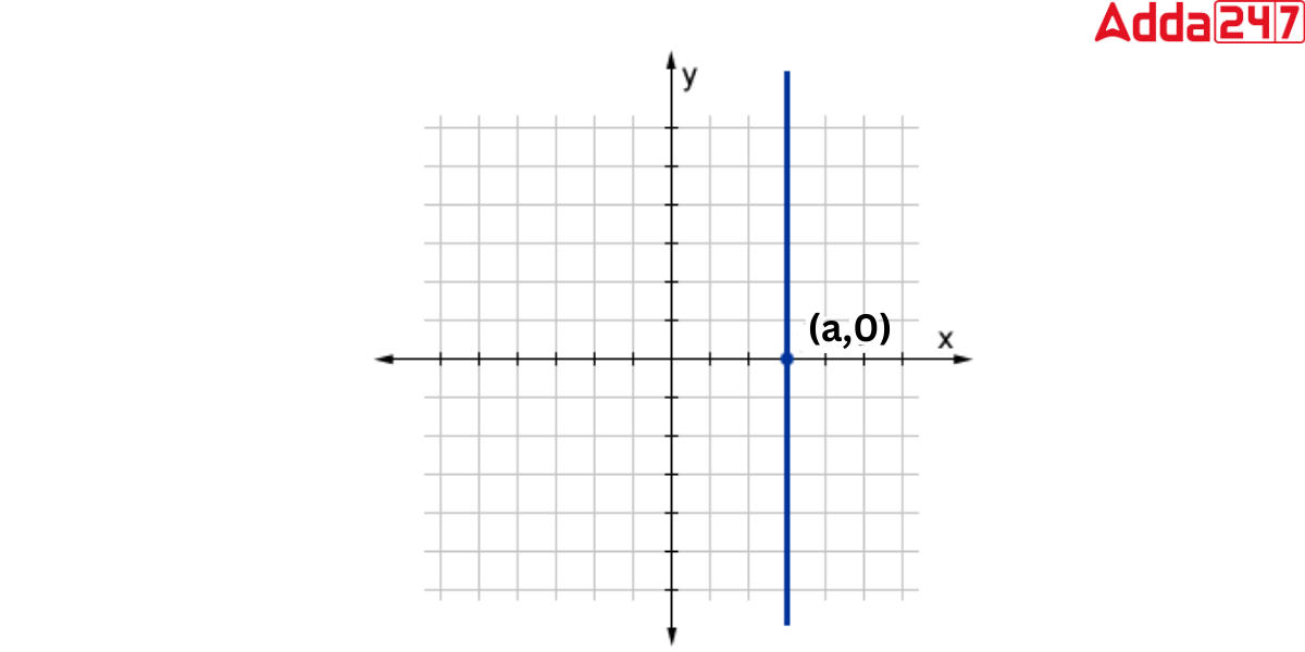 Vertical Line- Slope, Equations, Definition, Examples, Image -_3.1