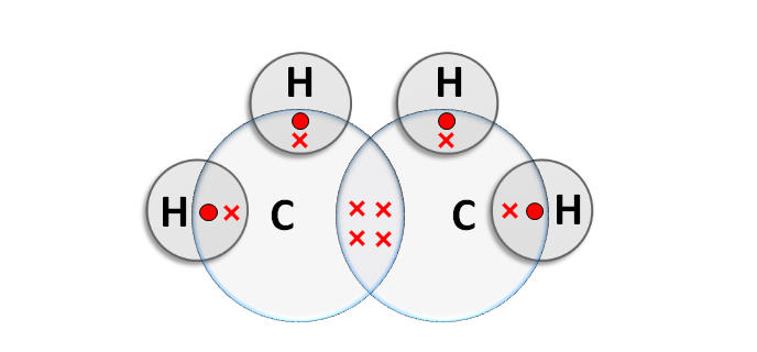 Acetylene Formula, Name, Definition, Structure, Hybridization_4.1