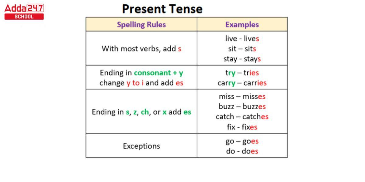 simple present tense