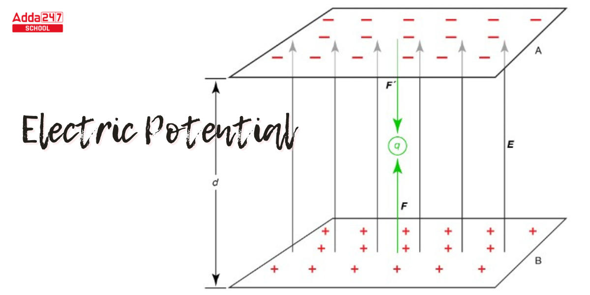 Potential Difference Between two Points in Physics Class 12_3.1