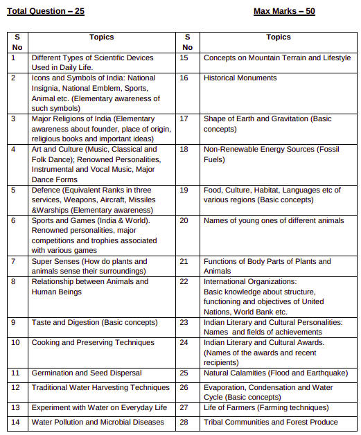 Sainik School Syllabus, Get AISSEE Class 6, 9 Syllabus PDF Download -_3.1