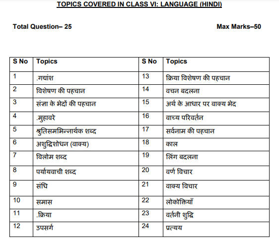 Sainik School Syllabus, Get AISSEE Class 6, 9 Syllabus PDF Download -_4.1