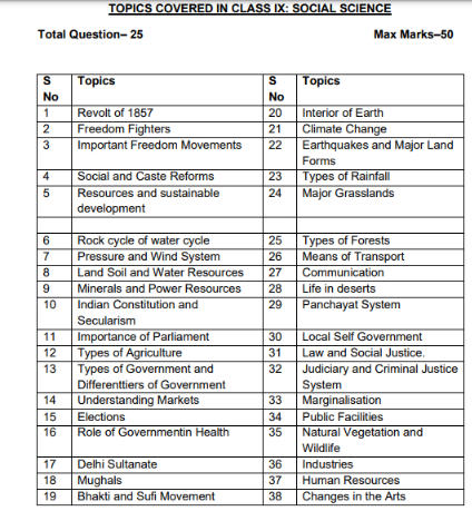 Sainik School Syllabus, Get AISSEE Class 6, 9 Syllabus PDF Download -_5.1