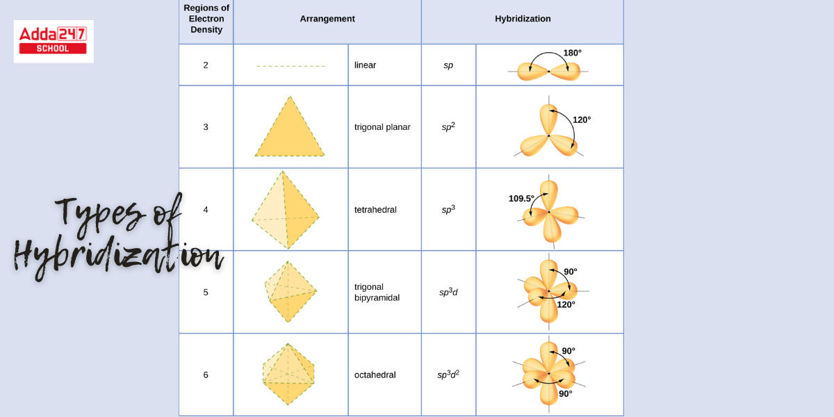 Valence Bond Theory: Definition, Postulates, Example -_6.1