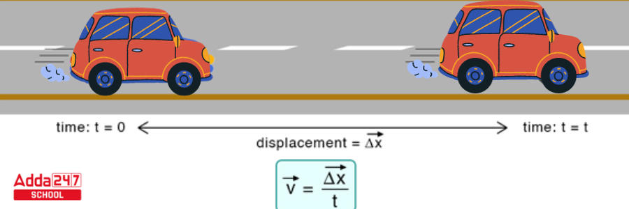 Velocity - Definition, Formula, Units, Equation, Examples -_4.1