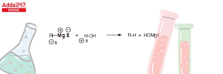 Grignard Reagent: Formula, Reaction, Preparation Mechanism -_8.1