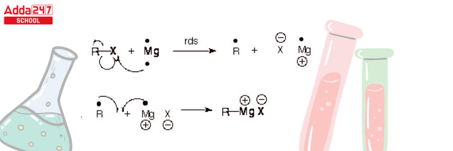 Grignard Reagent: Formula, Reaction, Preparation Mechanism -_7.1