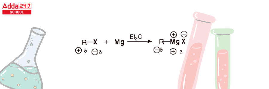 Grignard Reagent: Formula, Reaction, Preparation Mechanism -_6.1