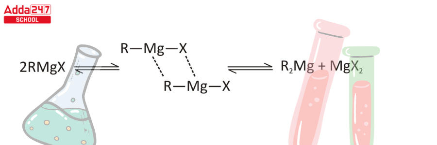 Grignard Reagent: Formula, Reaction, Preparation Mechanism -_5.1