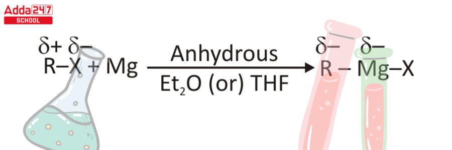 Grignard Reagent: Formula, Reaction, Preparation Mechanism -_4.1