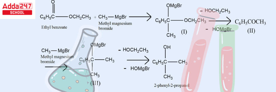 Grignard Reagent: Formula, Reaction, Preparation Mechanism -_11.1