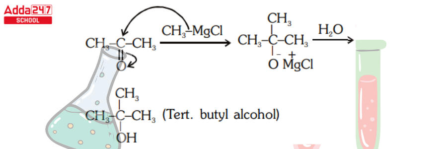 Grignard Reagent: Formula, Reaction, Preparation Mechanism -_13.1