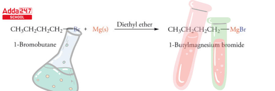 Grignard Reagent: Formula, Reaction, Preparation Mechanism -_3.1