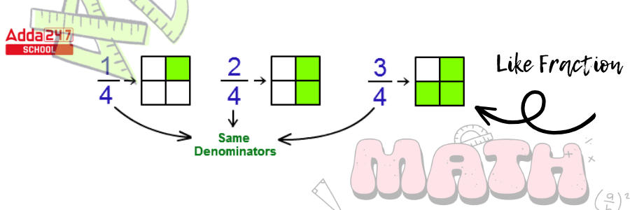 Types of Fraction- Definition, Types with Examples -_8.1