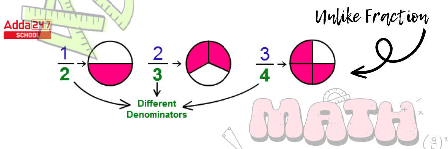Types of Fraction- Definition, Types with Examples -_9.1