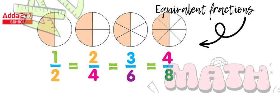 Types of Fraction- Definition, Types with Examples -_10.1