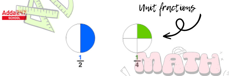 Types of Fraction- Definition, Types with Examples -_3.1