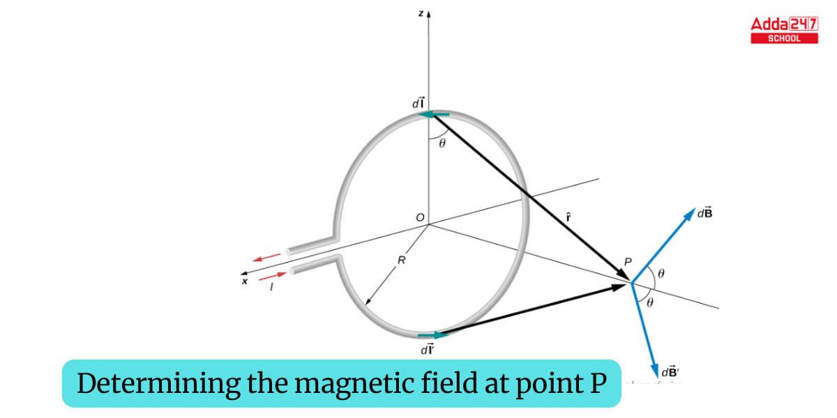 Magnetic Field Formula - Definition, Equations, Examples_4.1