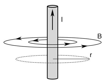 Magnetic Field Formula - Definition, Equations, Examples_3.1