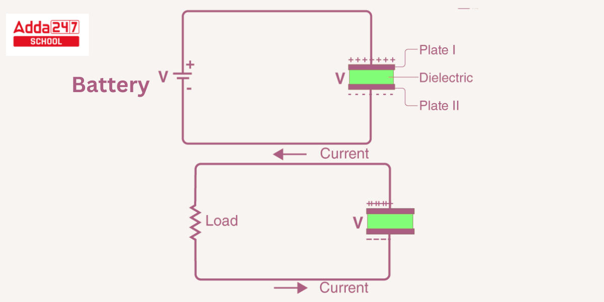 Capacitance Formula in Series and Parallel with Thickness -_3.1