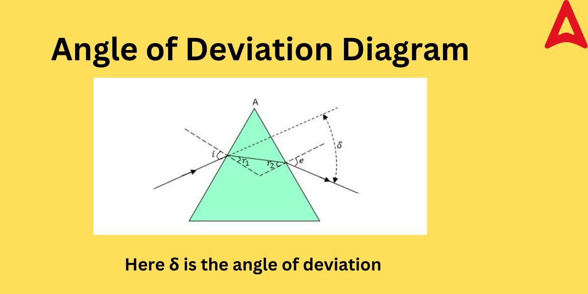 Angle of Deviation