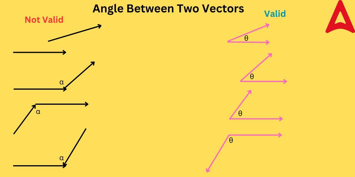 Angle Between Two Vectors